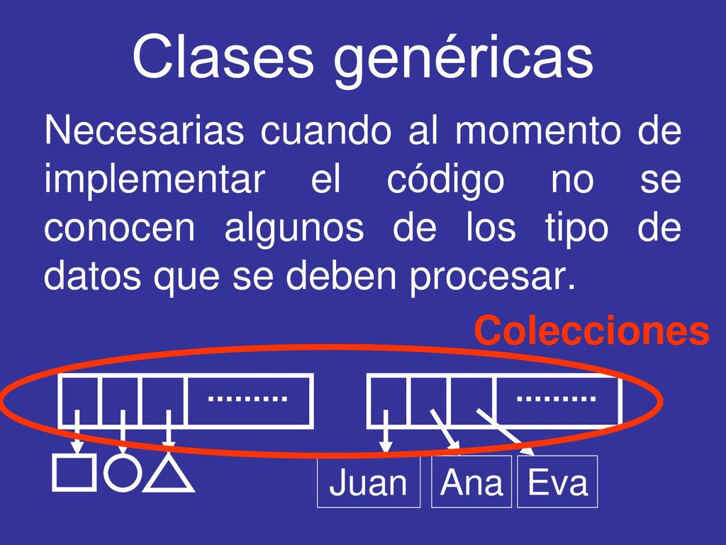 Clases genéricas Necesarias cuando al momento de implementar el código no se conocen algunos de los tipo de datos que se deben procesar.