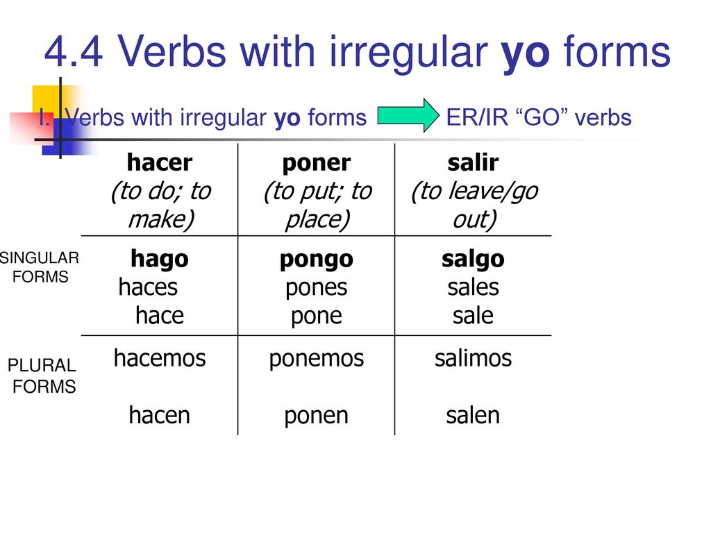 I. Verbs with irregular yo forms ER/IR GO verbs hacer