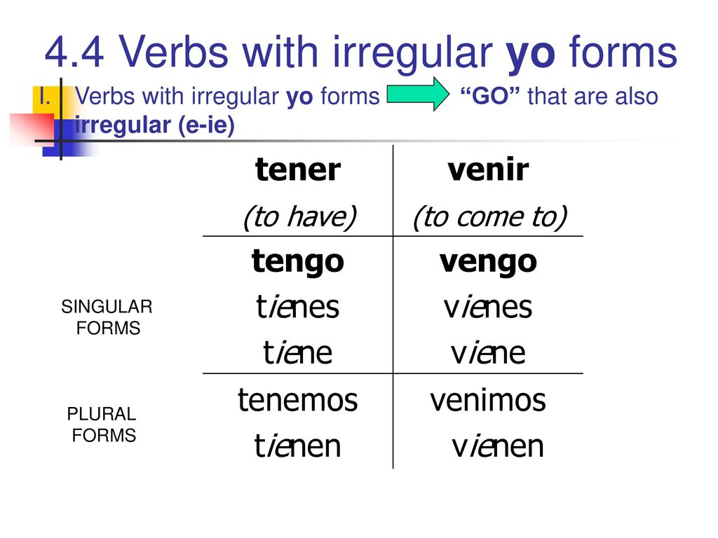 tener venir tengo tienes tiene vengo vienes viene tenemos tienen
