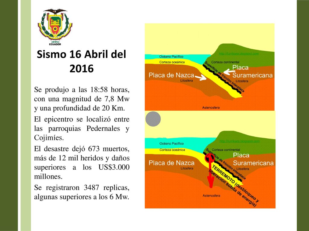 Sismo 16 Abril del 2016 Se produjo a las 18:58 horas, con una magnitud de 7,8 Mw y una profundidad de 20 Km.