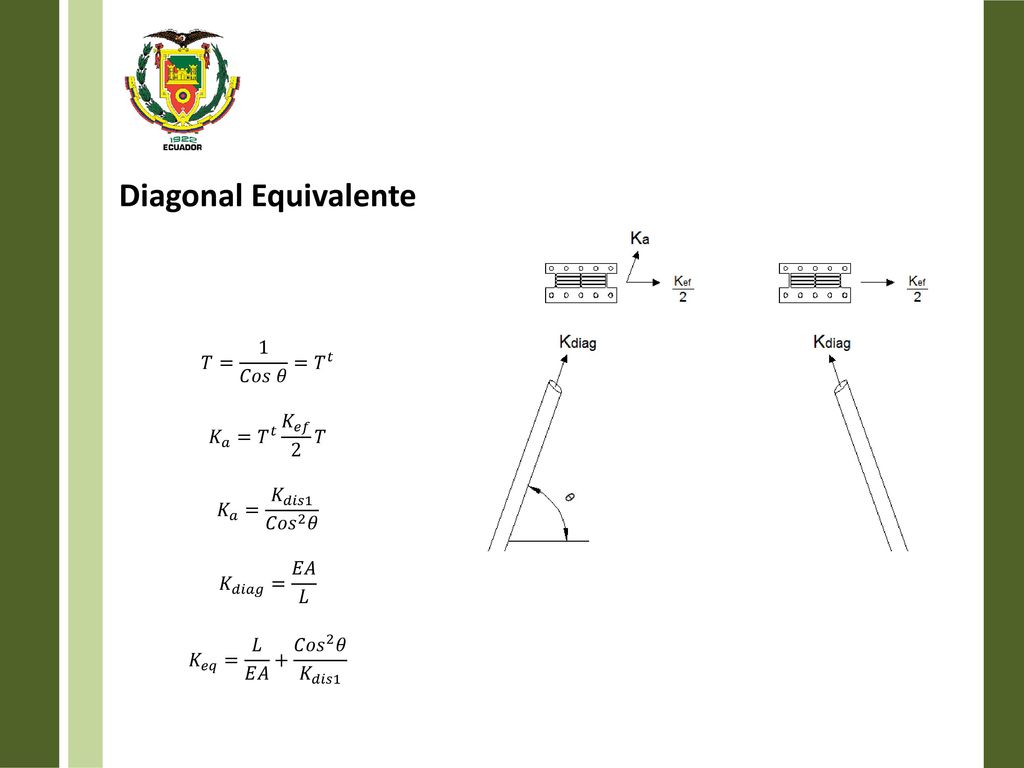 Diagonal Equivalente 𝑇= 1 𝐶𝑜𝑠 𝜃 = 𝑇 𝑡 𝐾 𝑎 = 𝑇 𝑡 𝐾 𝑒𝑓 2 𝑇