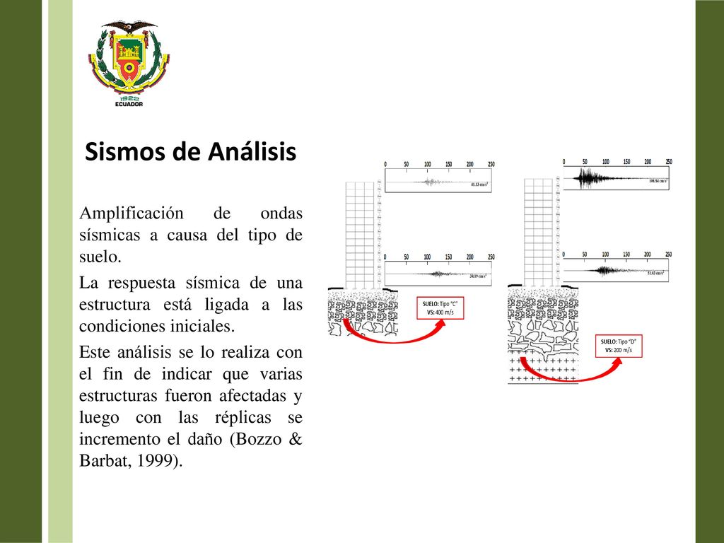 Sismos de Análisis Amplificación de ondas sísmicas a causa del tipo de suelo.
