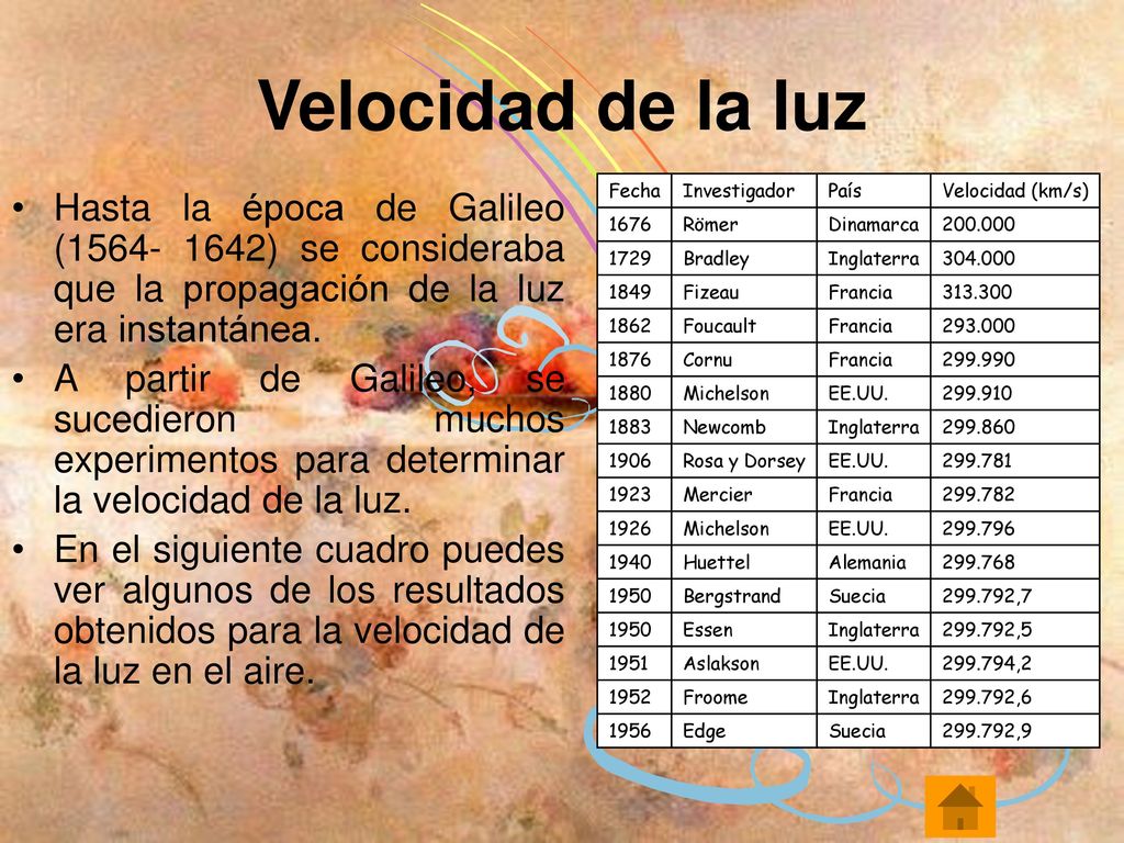 Velocidad de la luz Fecha. Investigador. País. Velocidad (km/s) Römer. Dinamarca