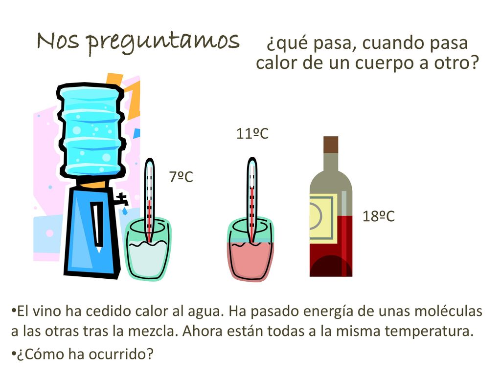 ¿qué pasa, cuando pasa calor de un cuerpo a otro