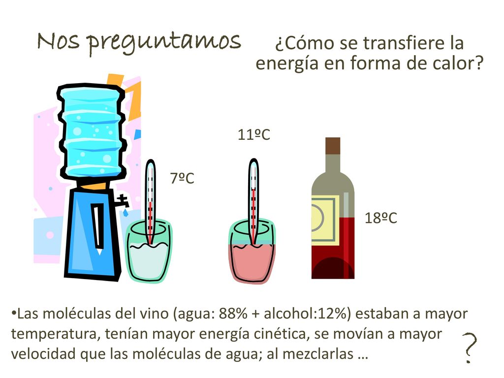 ¿Cómo se transfiere la energía en forma de calor