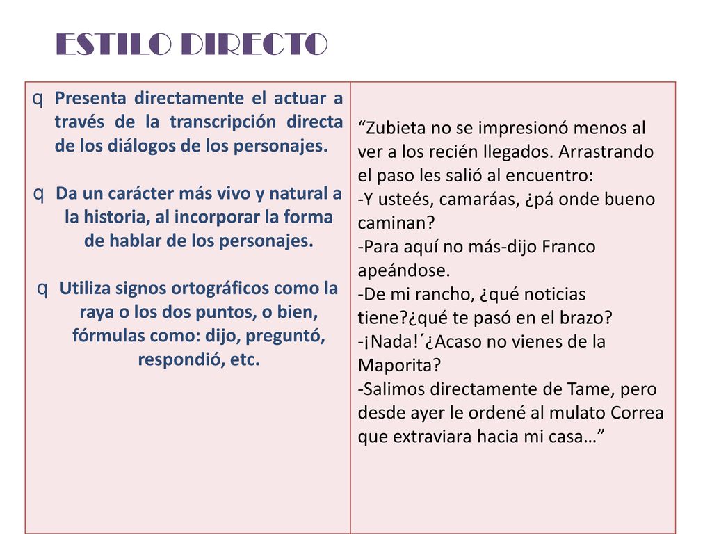 ESTILO DIRECTO Presenta directamente el actuar a través de la transcripción directa de los diálogos de los personajes.