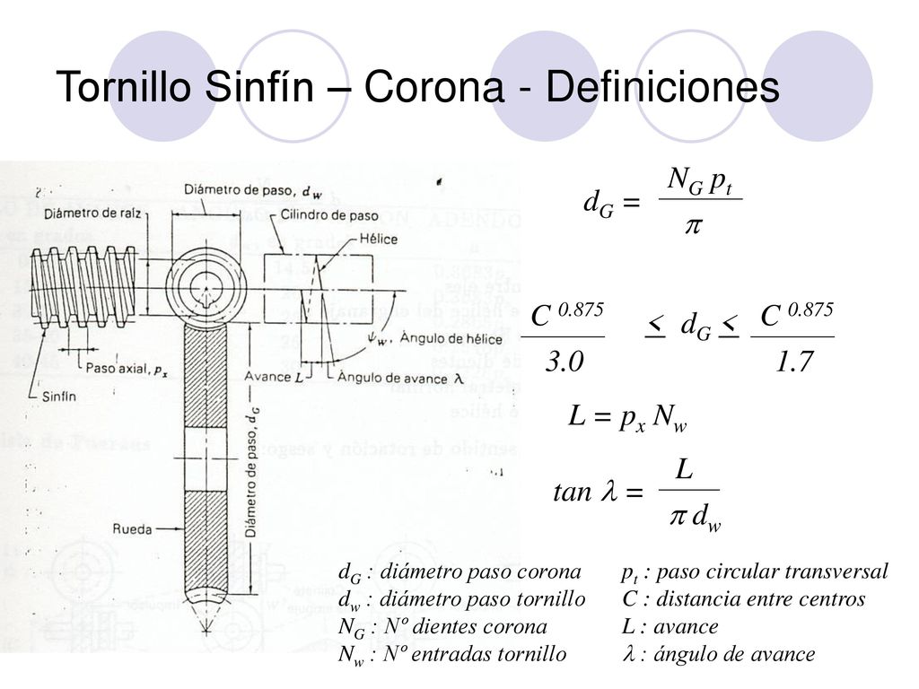 Tornillo Sinfín – Corona - Definiciones