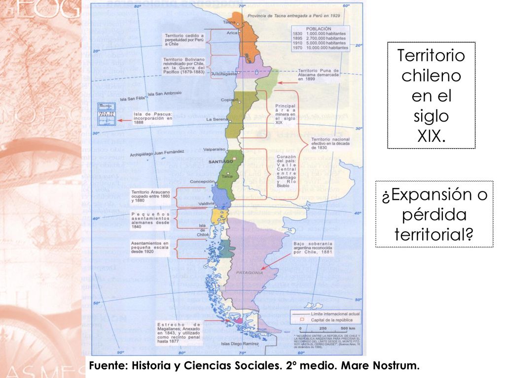 Fuente: Historia y Ciencias Sociales. 2º medio. Mare Nostrum.