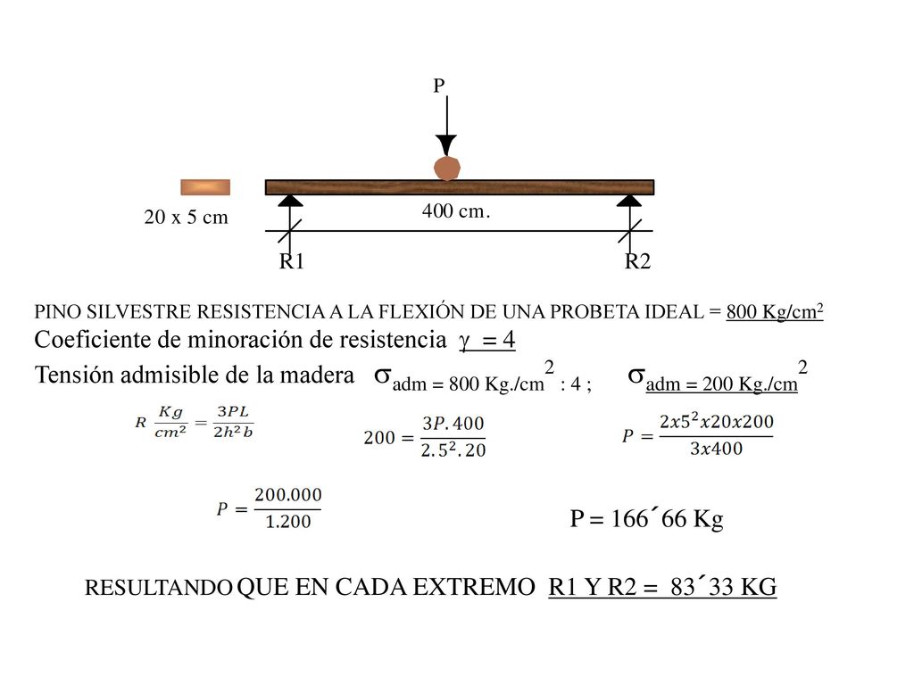 P = 166´66 Kg Coeficiente de minoración de resistencia  = 4
