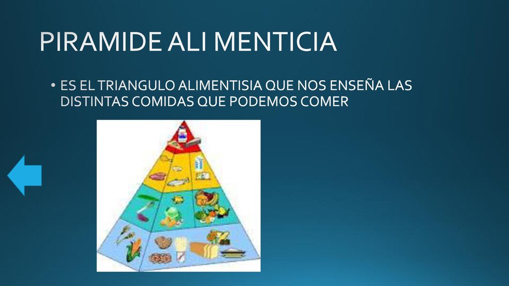 PIRAMIDE ALI MENTICIA ES EL TRIANGULO ALIMENTISIA QUE NOS ENSEÑA LAS DISTINTAS COMIDAS QUE PODEMOS COMER.