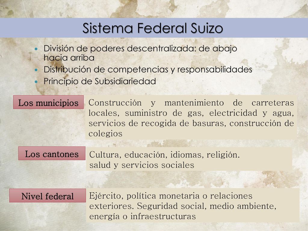Sistema Federal Suizo División de poderes descentralizada: de abajo hacia arriba. Distribución de competencias y responsabilidades.