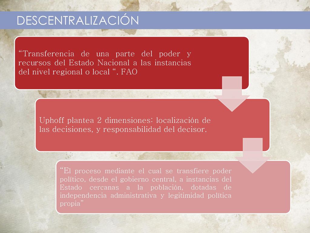 DESCENTRALIZACIÓN Transferencia de una parte del poder y recursos del Estado Nacional a las instancias del nivel regional o local . FAO.