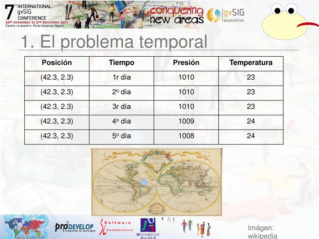 1. El problema temporal Índice Posición Tiempo Presión Temperatura