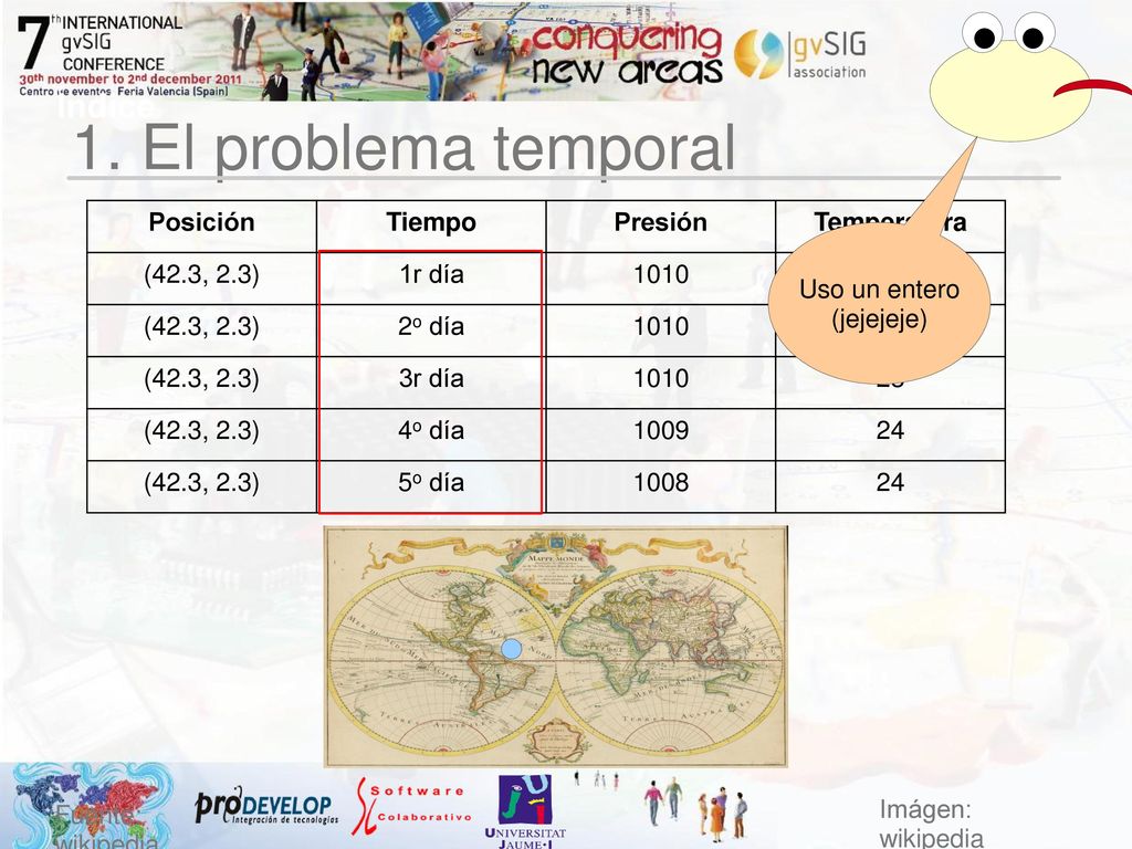 1. El problema temporal Índice Posición Tiempo Presión Temperatura