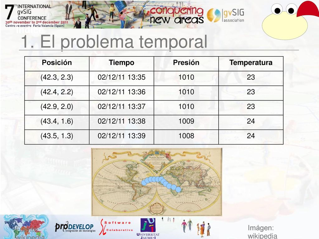 1. El problema temporal Índice Posición Tiempo Presión Temperatura
