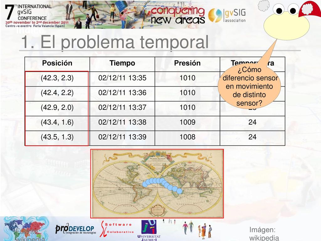 1. El problema temporal Índice Posición Tiempo Presión Temperatura