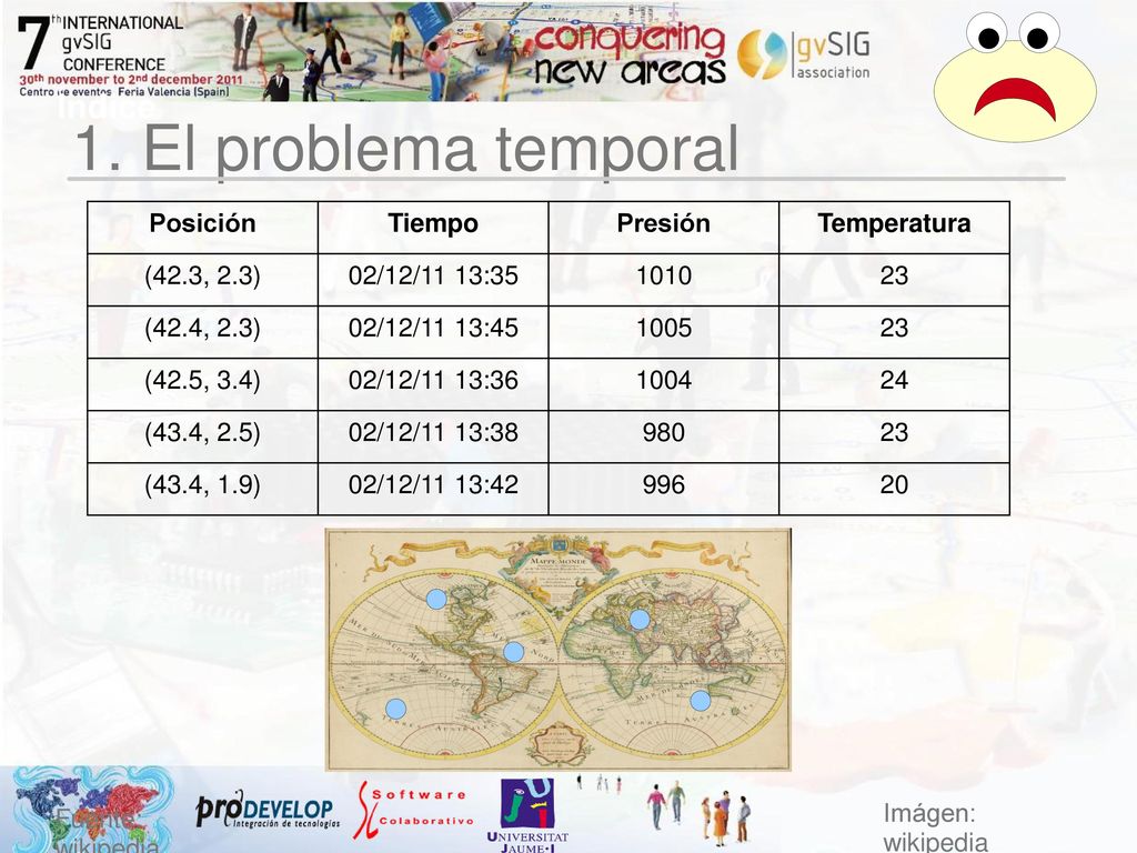 1. El problema temporal Índice Posición Tiempo Presión Temperatura