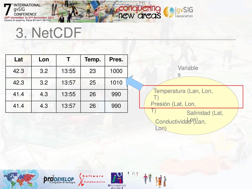 3. NetCDF 3. NetCDF Lat Lon T Temp. Pres : :57