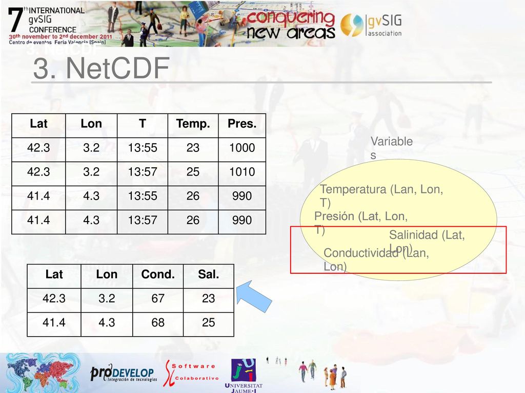 3. NetCDF 3. NetCDF Lat Lon T Temp. Pres : :57