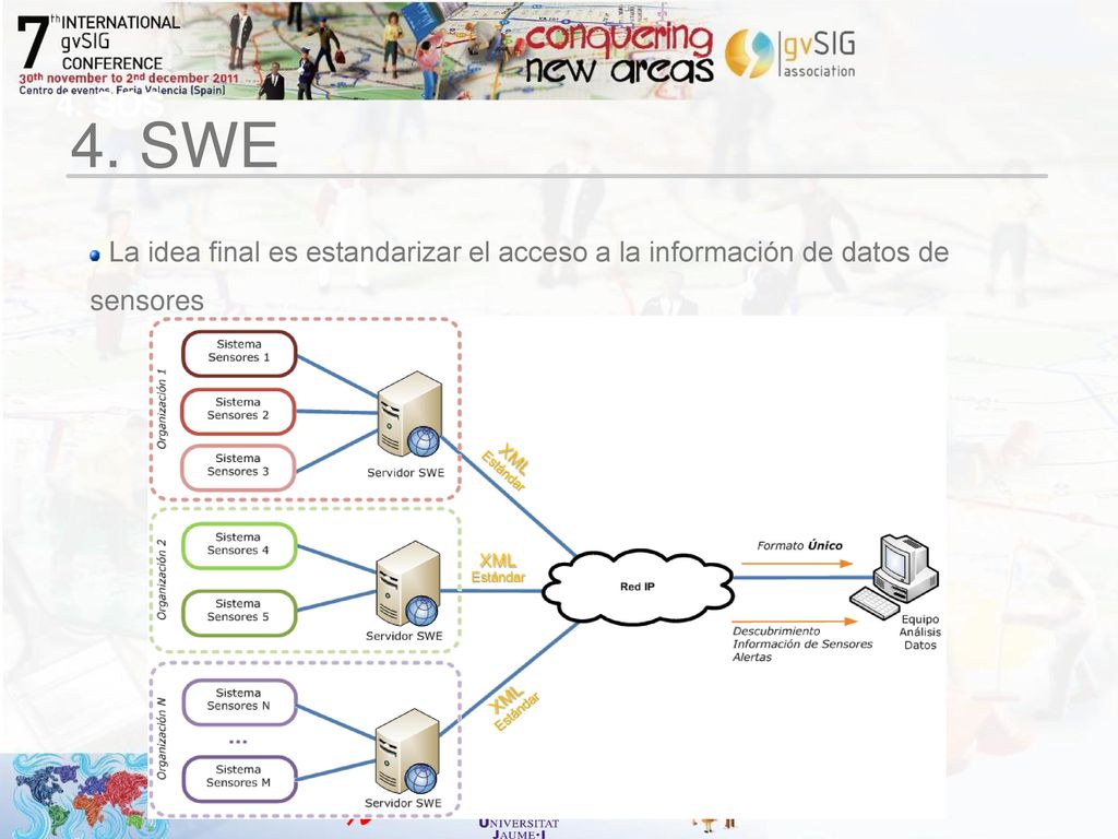4. SOS 4. SWE La idea final es estandarizar el acceso a la información de datos de sensores