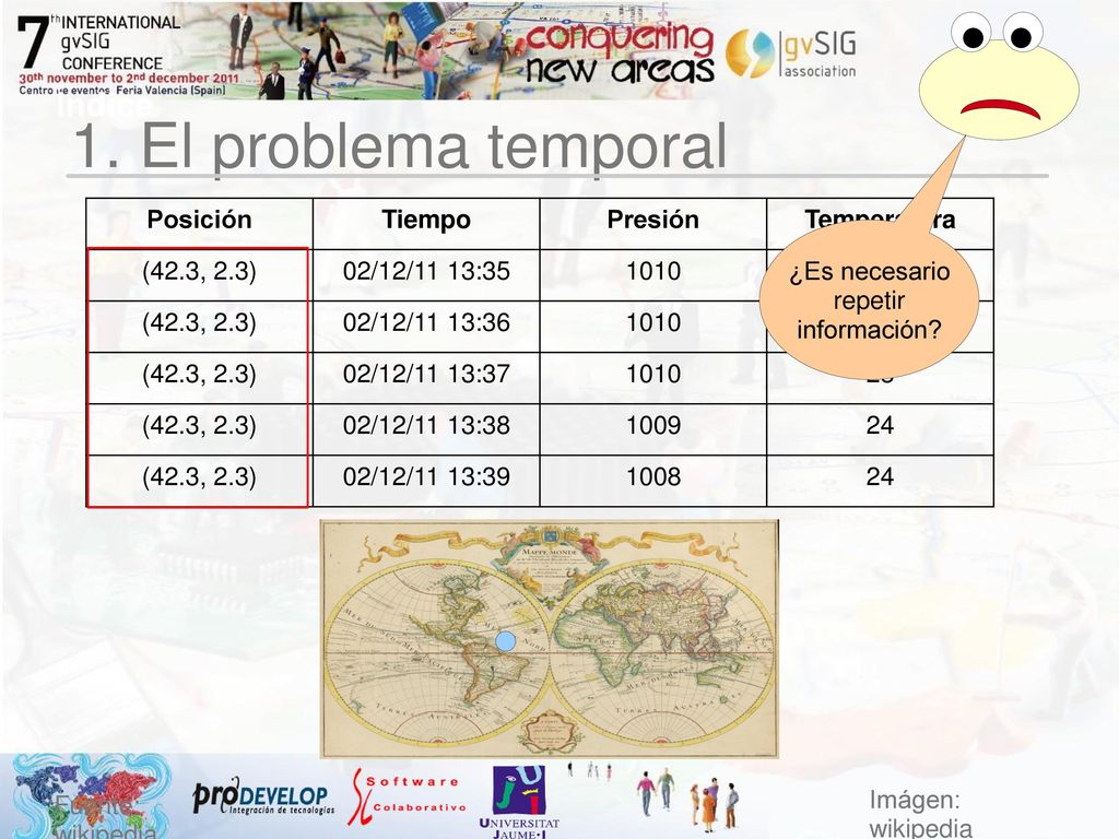 1. El problema temporal Índice Posición Tiempo Presión Temperatura