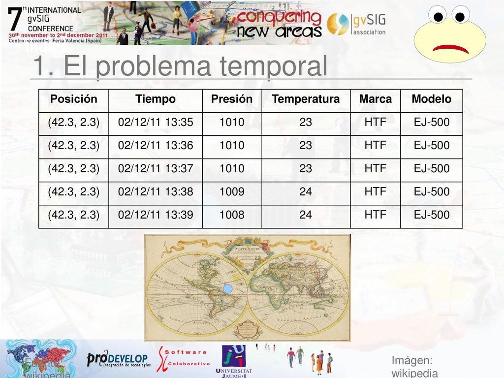 1. El problema temporal Índice Posición Tiempo Presión Temperatura