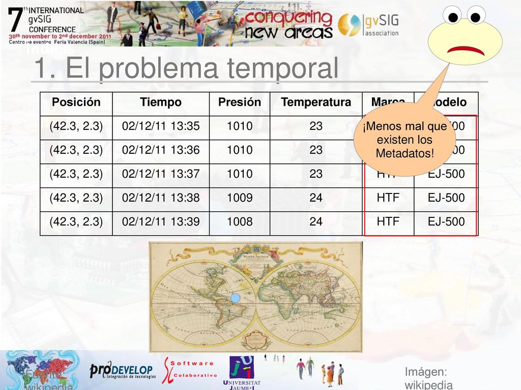 1. El problema temporal Índice Posición Tiempo Presión Temperatura
