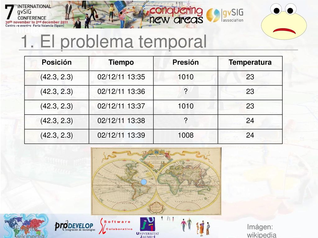 1. El problema temporal Índice Posición Tiempo Presión Temperatura