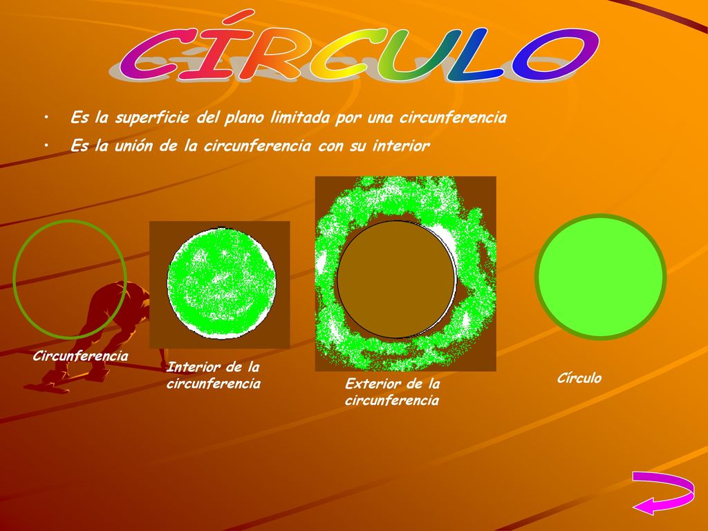 CÍRCULO Es la superficie del plano limitada por una circunferencia