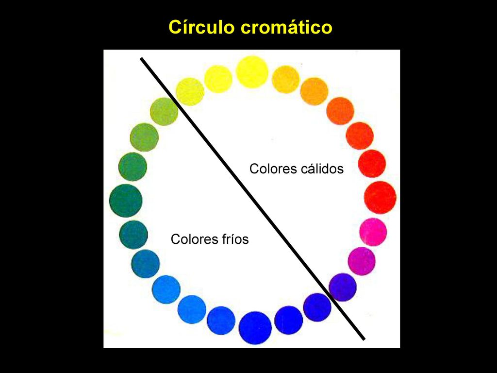 Círculo cromático Colores cálidos Colores fríos