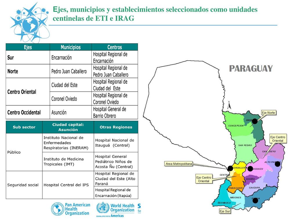 Ejes, municipios y establecimientos seleccionados como unidades centinelas de ETI e IRAG