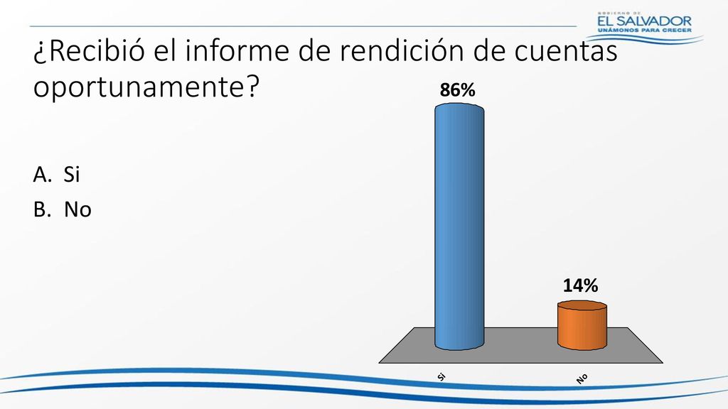 ¿Recibió el informe de rendición de cuentas oportunamente