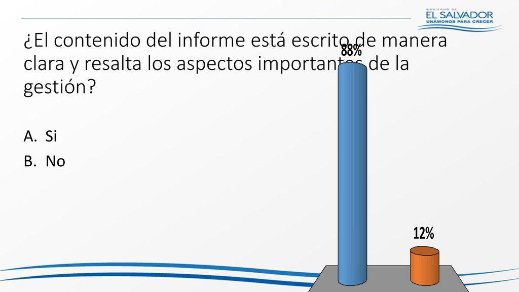¿El contenido del informe está escrito de manera clara y resalta los aspectos importantes de la gestión
