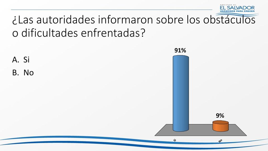¿Las autoridades informaron sobre los obstáculos o dificultades enfrentadas