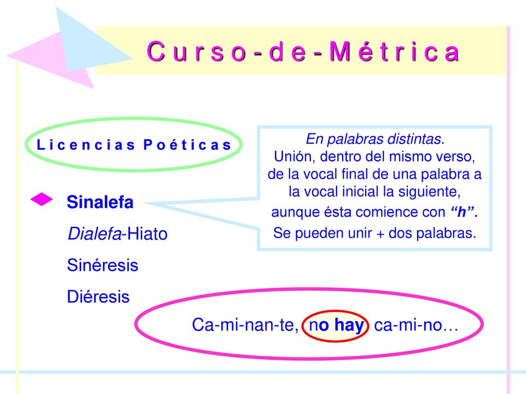 C u r s o - d e - M é t r i c a Sinalefa Dialefa-Hiato Sinéresis