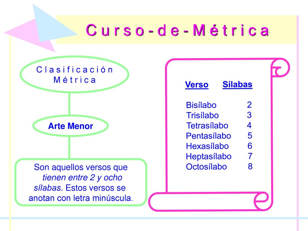 C u r s o - d e - M é t r i c a C l a s i f i c a c i ó n