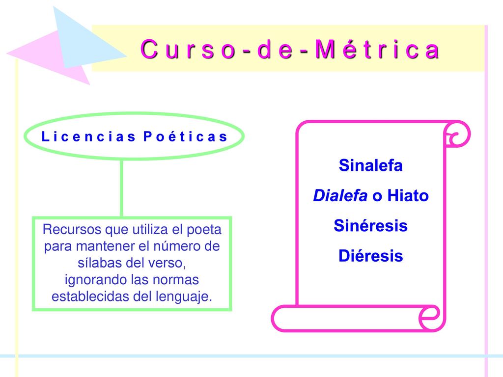 C u r s o - d e - M é t r i c a Sinalefa Dialefa o Hiato Sinéresis
