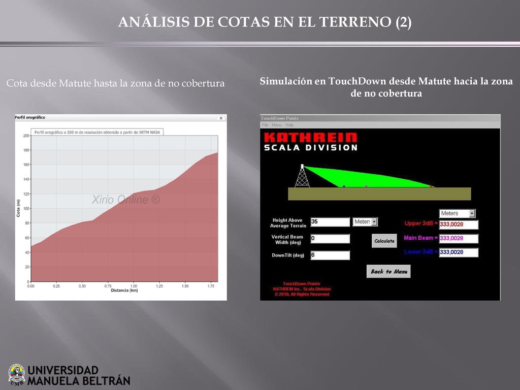 Simulación en TouchDown desde Matute hacia la zona de no cobertura