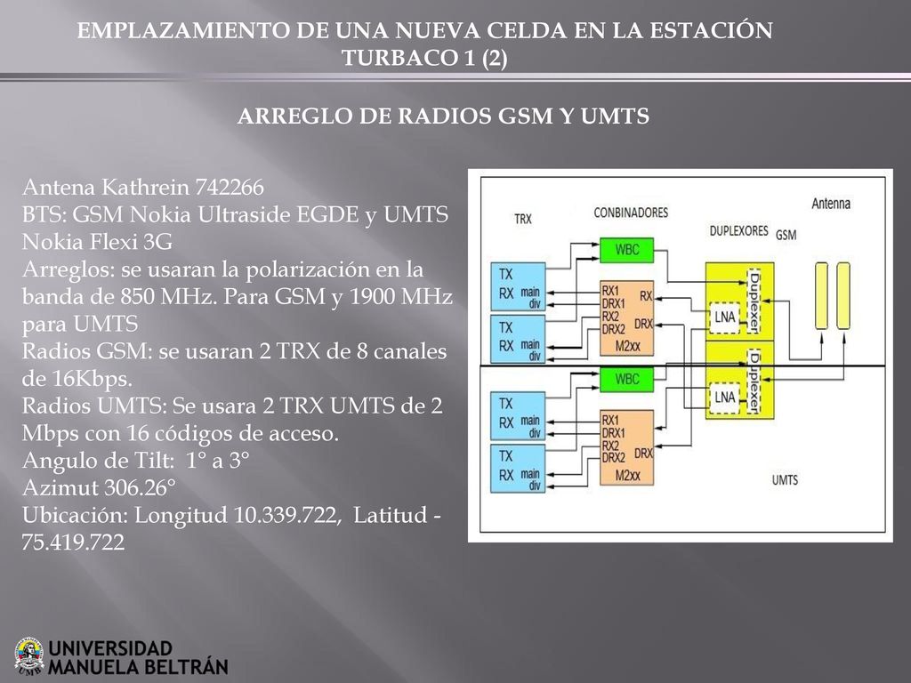 EMPLAZAMIENTO DE UNA NUEVA CELDA EN LA ESTACIÓN TURBACO 1 (2)