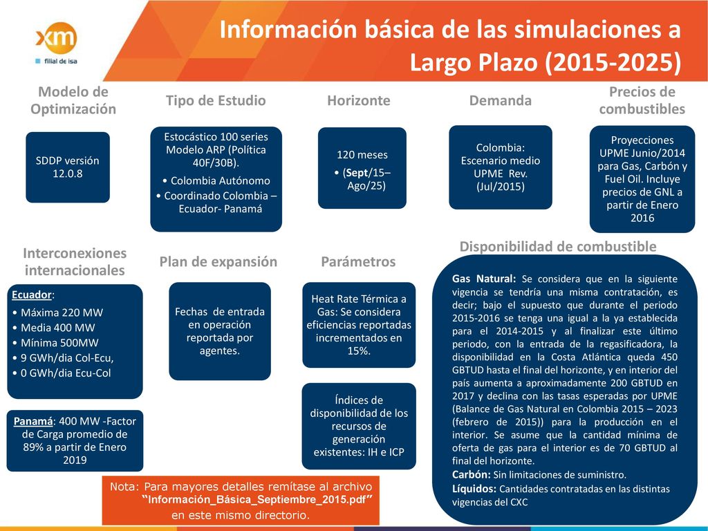 Información básica de las simulaciones a Largo Plazo ( )