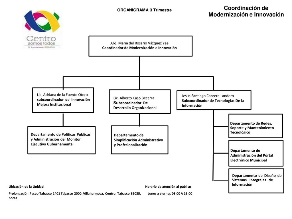 Modernización e Innovación Coordinador de Modernización e Innovación
