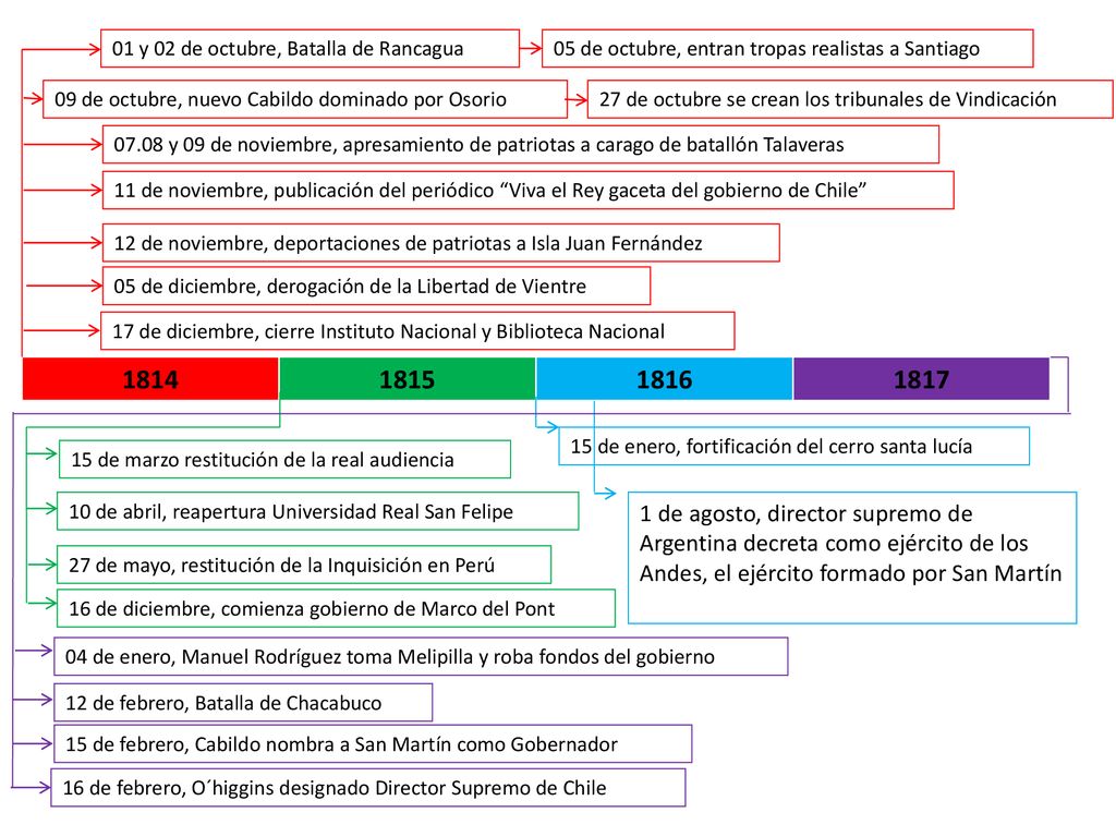 01 y 02 de octubre, Batalla de Rancagua