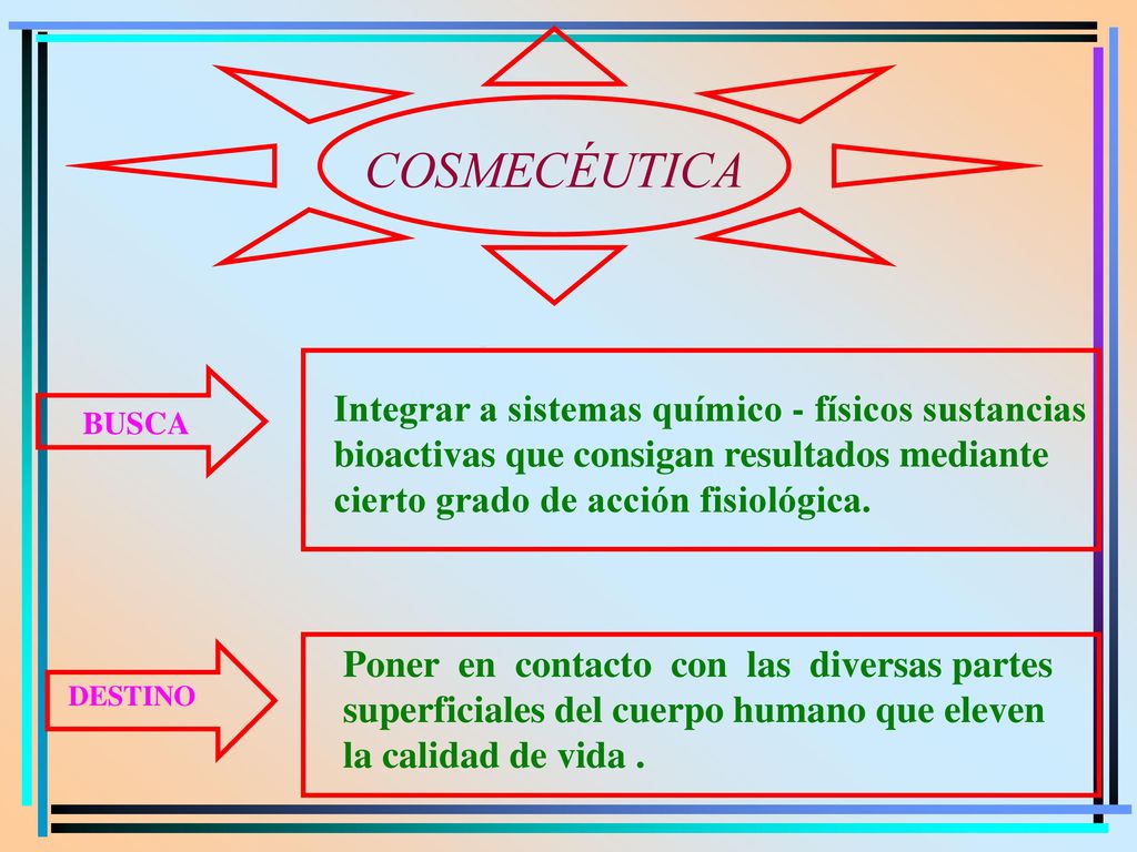 COSMECÉUTICA Integrar a sistemas químico - físicos sustancias bioactivas que consigan resultados mediante cierto grado de acción fisiológica.