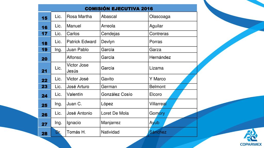 COMISIÓN EJECUTIVA Lic. Rosa Martha. Abascal. Olascoaga. 16. Manuel. Arreola. Aguilar.
