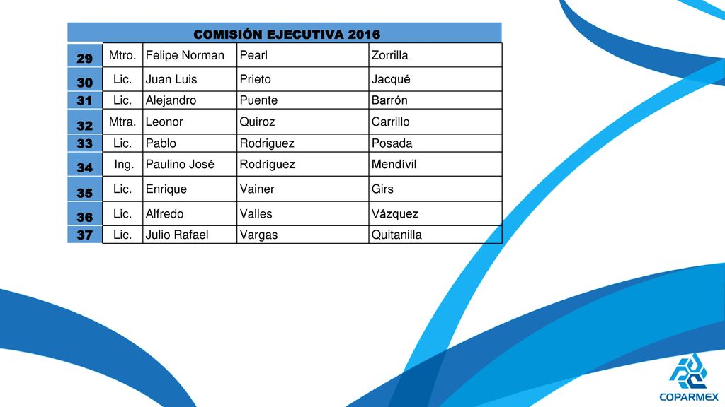 29 Mtro. Felipe Norman Pearl Zorrilla 30 Lic. Juan Luis Prieto Jacqué