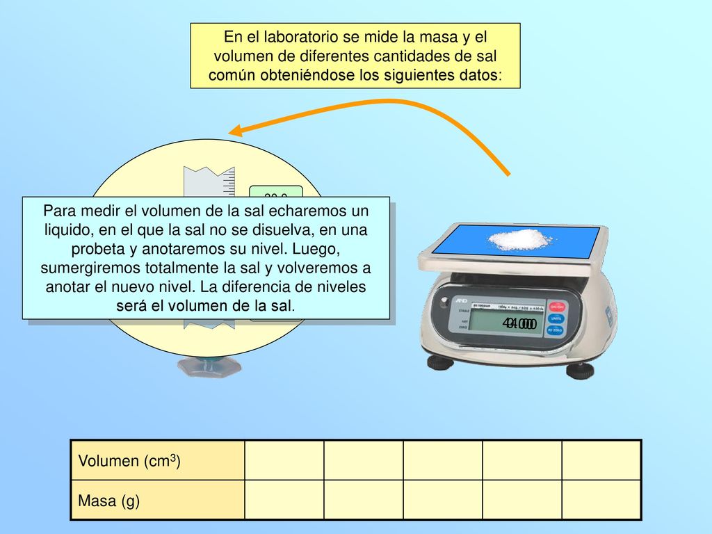 En el laboratorio se mide la masa y el volumen de diferentes cantidades de sal común obteniéndose los siguientes datos: