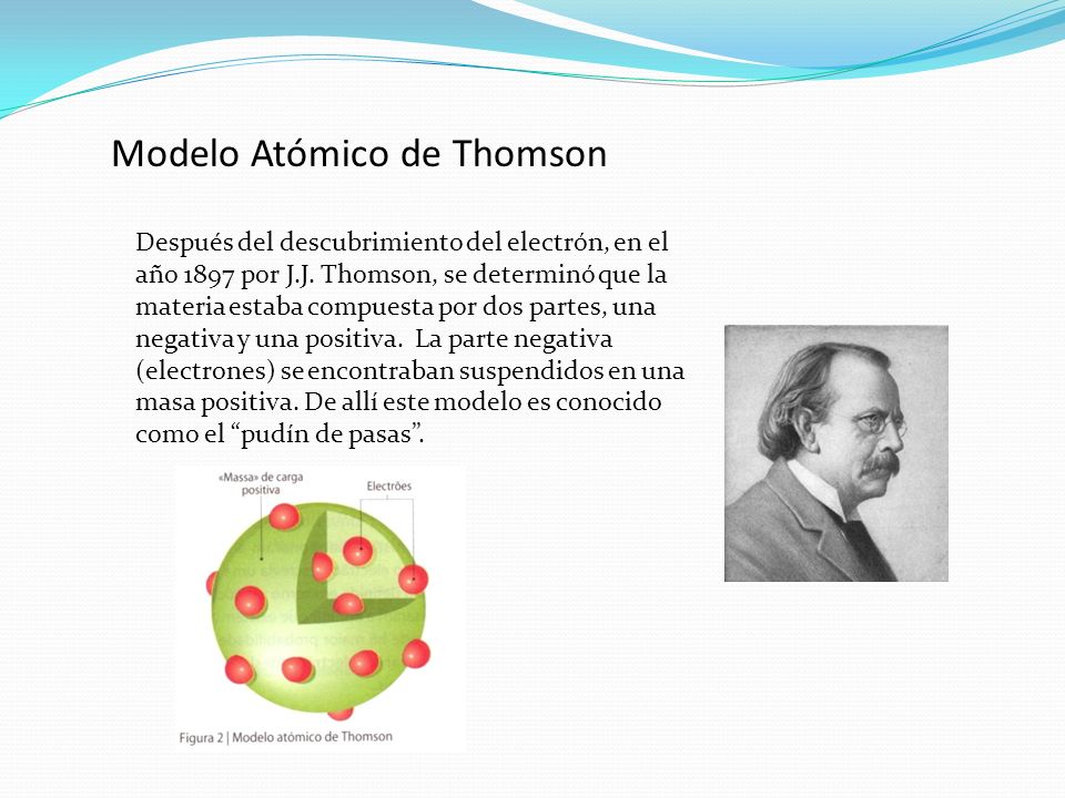 Modelo Atómico de Thomson