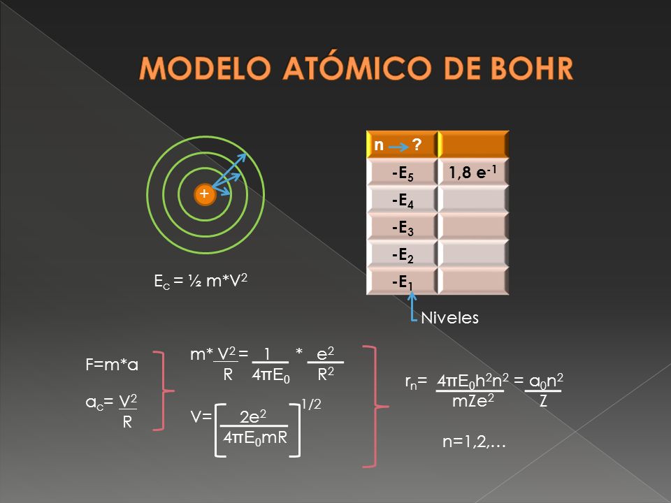 MODELO ATÓMICO DE BOHR n -E5 1,8 e-1 -E4 -E3 -E2 -E1 + Ec = ½ m*V2