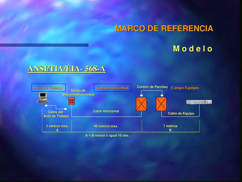 MARCO DE REFERENCIA M o d e l o ANSI/TIA/EIA- 568-A Area de Trabajo