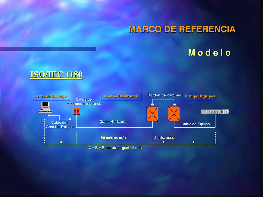 MARCO DE REFERENCIA M o d e l o ISO/IEC 1180 Area de Trabajo